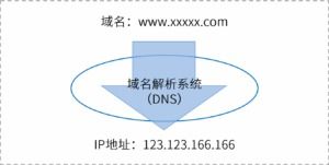 淺談工業互聯網標識解析體系的安全標識機制