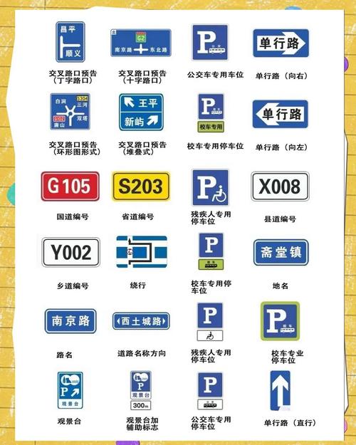 科目一交警手勢與標(biāo)識高效記憶技巧